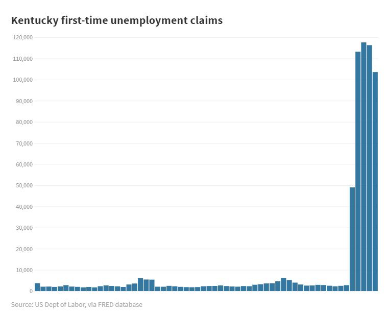 First time unemployment claims April 2020